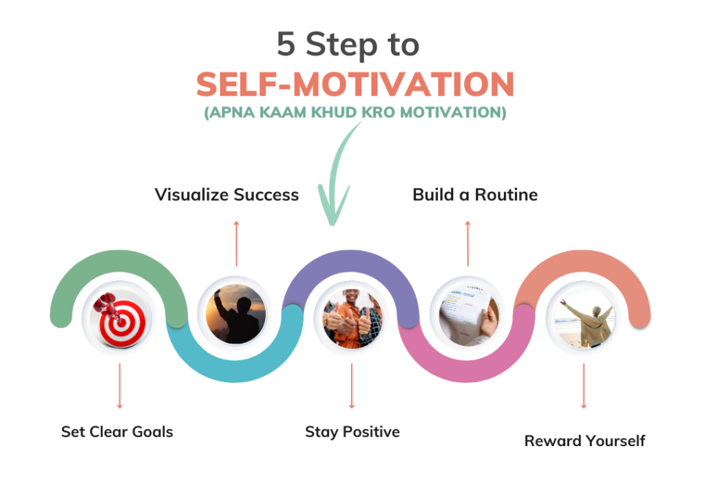 5 Step to Self Love Process Flow Infographic Instagram Post