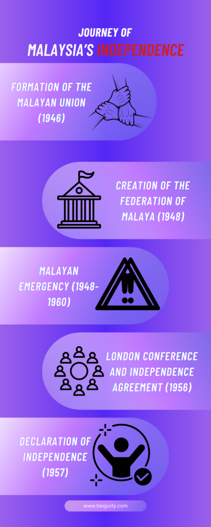 Malaysia Independence Day Quotes